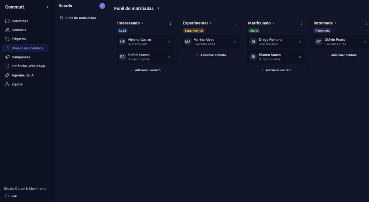 Funil de vendas em colunas, com contatos distribuídos por etapa